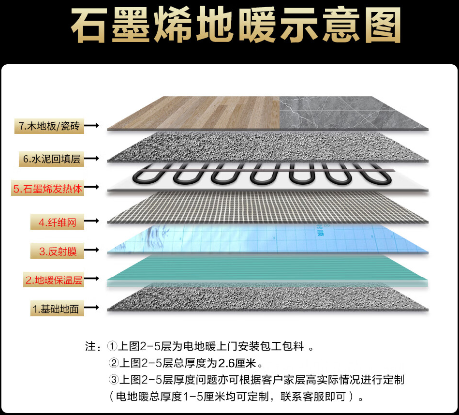 崂山区 石墨烯电地暖公司哪家好？施工质量核心标准